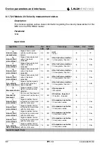 Preview for 84 page of Leuze BPS 34 Series Technical Description