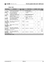 Preview for 91 page of Leuze BPS 34 Series Technical Description