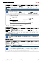 Предварительный просмотр 56 страницы Leuze BPS 34 SM 100 Original Operating Instructions