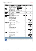 Предварительный просмотр 61 страницы Leuze BPS 34 SM 100 Original Operating Instructions