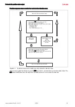 Предварительный просмотр 66 страницы Leuze BPS 34 SM 100 Original Operating Instructions