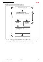 Предварительный просмотр 72 страницы Leuze BPS 34 SM 100 Original Operating Instructions