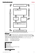 Предварительный просмотр 73 страницы Leuze BPS 34 SM 100 Original Operating Instructions