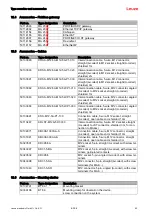 Preview for 90 page of Leuze BPS 34 SM 100 Original Operating Instructions