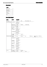 Предварительный просмотр 15 страницы Leuze CML 730-PS Operating Instructions Manual