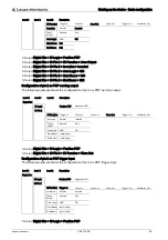 Предварительный просмотр 66 страницы Leuze CML 730-PS Operating Instructions Manual