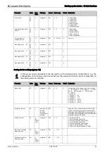 Предварительный просмотр 83 страницы Leuze CML 730-PS Operating Instructions Manual