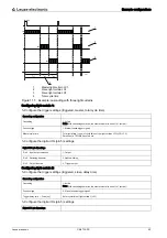 Предварительный просмотр 92 страницы Leuze CML 730-PS Operating Instructions Manual