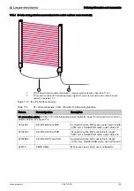 Предварительный просмотр 126 страницы Leuze CML 730-PS Operating Instructions Manual