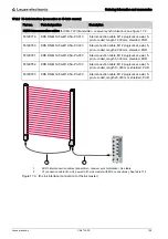 Предварительный просмотр 128 страницы Leuze CML 730-PS Operating Instructions Manual