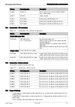 Предварительный просмотр 130 страницы Leuze CML 730-PS Operating Instructions Manual