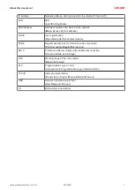 Предварительный просмотр 7 страницы Leuze DCR 258i Original Operating Instructions