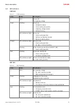 Предварительный просмотр 15 страницы Leuze DCR 258i Original Operating Instructions