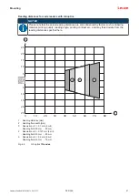 Предварительный просмотр 27 страницы Leuze DCR 258i Original Operating Instructions