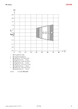 Предварительный просмотр 30 страницы Leuze DCR 258i Original Operating Instructions