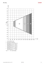 Предварительный просмотр 36 страницы Leuze DCR 258i Original Operating Instructions