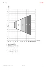 Предварительный просмотр 38 страницы Leuze DCR 258i Original Operating Instructions