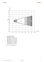 Предварительный просмотр 40 страницы Leuze DCR 258i Original Operating Instructions