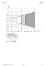 Предварительный просмотр 44 страницы Leuze DCR 258i Original Operating Instructions