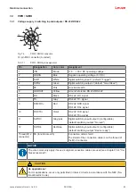 Предварительный просмотр 52 страницы Leuze DCR 258i Original Operating Instructions