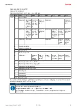 Предварительный просмотр 80 страницы Leuze DCR 258i Original Operating Instructions