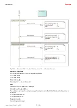 Предварительный просмотр 90 страницы Leuze DCR 258i Original Operating Instructions