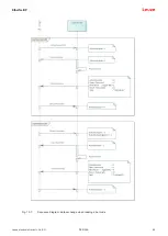 Предварительный просмотр 95 страницы Leuze DCR 258i Original Operating Instructions