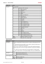 Предварительный просмотр 98 страницы Leuze DCR 258i Original Operating Instructions