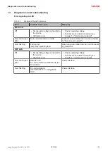Предварительный просмотр 103 страницы Leuze DCR 258i Original Operating Instructions