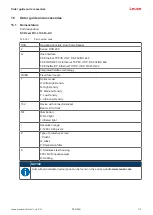 Предварительный просмотр 112 страницы Leuze DCR 258i Original Operating Instructions