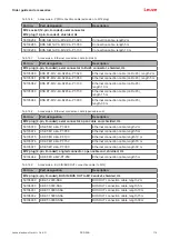 Предварительный просмотр 114 страницы Leuze DCR 258i Original Operating Instructions