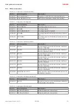 Предварительный просмотр 115 страницы Leuze DCR 258i Original Operating Instructions