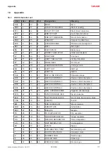 Предварительный просмотр 117 страницы Leuze DCR 258i Original Operating Instructions