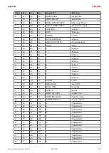 Предварительный просмотр 118 страницы Leuze DCR 258i Original Operating Instructions