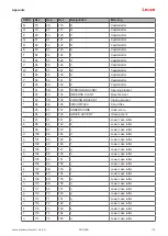 Предварительный просмотр 119 страницы Leuze DCR 258i Original Operating Instructions