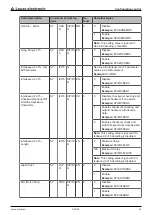 Preview for 32 page of Leuze DCR 50 Operating Instructions Manual