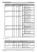 Preview for 41 page of Leuze DCR 50 Operating Instructions Manual