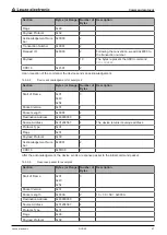 Preview for 67 page of Leuze DCR 50 Operating Instructions Manual