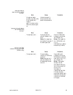 Предварительный просмотр 45 страницы Leuze DDLS 170 Technical Description