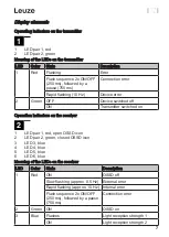 Предварительный просмотр 7 страницы Leuze ELC 100 User Notes