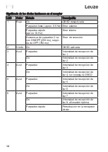 Предварительный просмотр 12 страницы Leuze ELC 100 User Notes