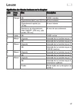 Предварительный просмотр 17 страницы Leuze ELC 100 User Notes