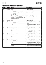 Предварительный просмотр 22 страницы Leuze ELC 100 User Notes