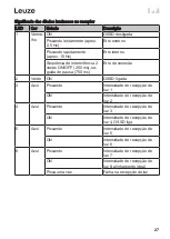 Предварительный просмотр 27 страницы Leuze ELC 100 User Notes