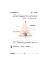 Предварительный просмотр 33 страницы Leuze LES 36 Series Original Operating Instructions