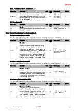 Предварительный просмотр 40 страницы Leuze MA 238i Original Operating Instructions