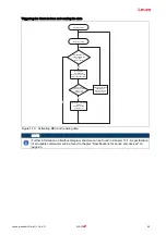 Предварительный просмотр 46 страницы Leuze MA 238i Original Operating Instructions