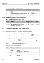 Предварительный просмотр 50 страницы Leuze MA 255i Technical Description