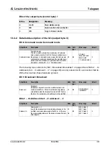 Предварительный просмотр 51 страницы Leuze MA 255i Technical Description