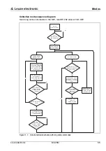 Предварительный просмотр 57 страницы Leuze MA 255i Technical Description